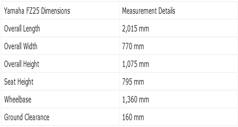 कैसी है YAMAHA FZ25, पढ़िए रिव्यू
