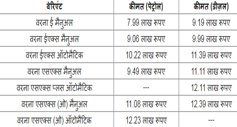 नई जनरेशन की हुंडई वरना है यह, जानें इसकी कीमत