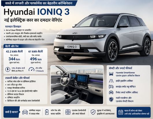 सस्ते में अपनी लाइफस्टाइल को बनाएं बेहतर, Hayudai के इस नए कार के वेरिएंट के बारे में जानें