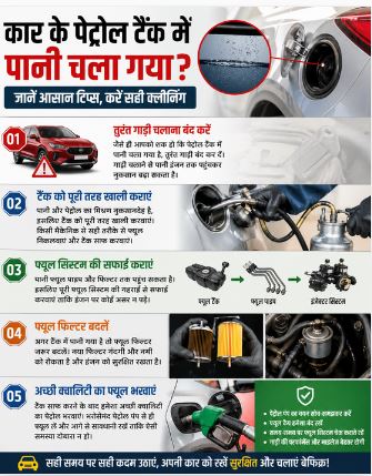 कार के पेट्रोल टैंक में गलती से चला गया है पानी, तो इन टिप्स की मदद से करें क्लीन