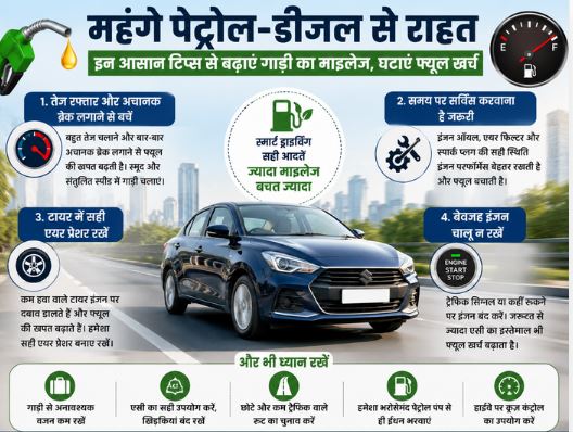 महंगे पेट्रोल-डीजल से राहत: इन आसान टिप्स से बढ़ाएं गाड़ी का माइलेज, घटाएं फ्यूल खर्च