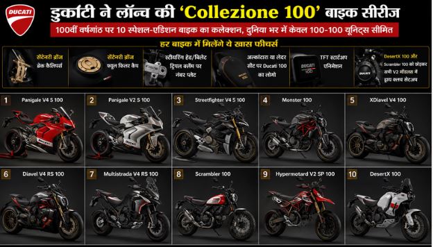 डूकाटी ने लान्च की 'Collezione 100' बाइक सीरीज, पढ़ें खासियतें