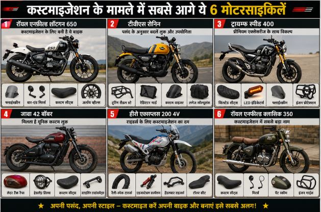 कस्टमाइजेशन का बढ़ता क्रेज: ये मोटरसाइकिलें देती हैं अलग पहचान