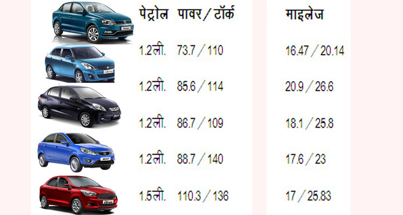 फॉक्सवेगन एमियोः कितनी टक्कर दे पाएगी अपने प्रतियोगियों को