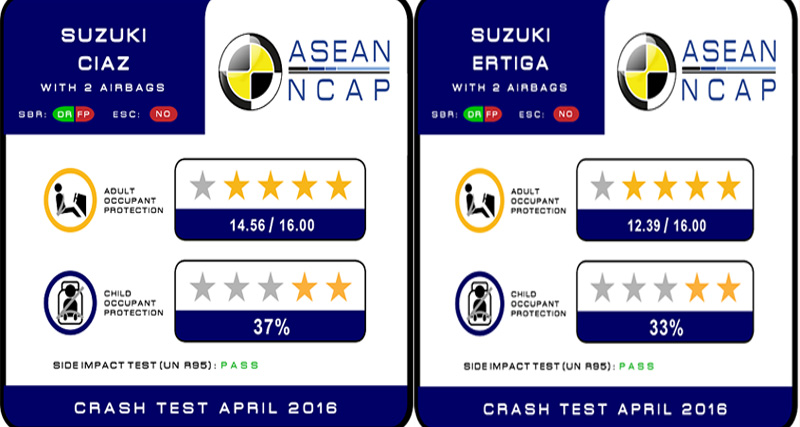 Maruti Suzuki Ciaz और Ertiga को सेफ्टी में मिली 4-स्टार रेटिंग