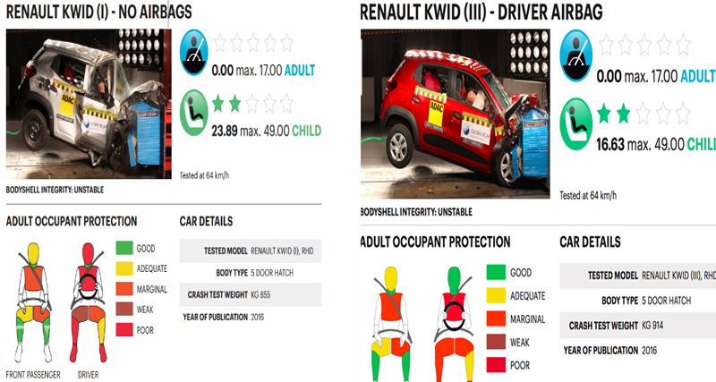भारत की 5 मशहूर कार सेफ्टी टेस्ट में फेल, जानिए कौनसी हैं वे कारें