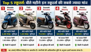 op 5 Scooters: बीते महीने इन स्कूटर्स ने मारी बाज़ी, Activa फिर नंबर-1