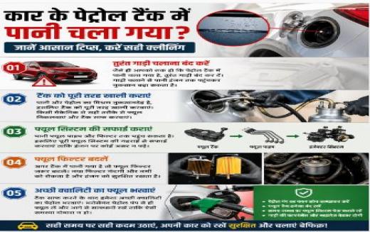 कार के पेट्रोल टैंक में गलती से चला गया है पानी, तो इन टिप्स की मदद से करें क्लीन