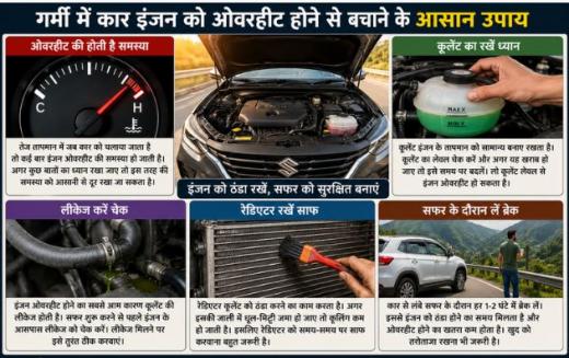तेज गर्मी में कार का इंजन जल्द हो जाता है गर्म, नुकसान से बचने के लिए अपनाएं ये तरीके