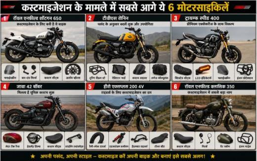 कस्टमाइजेशन का बढ़ता क्रेज: ये मोटरसाइकिलें देती हैं अलग पहचान कस्टमाइजेशन का बढ़ता क्रेज: ये मोटरसाइकिलें देती हैं अलग पहचान