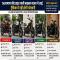 Bikes with 740mm Seat Height Hit the Market: No More Traffic Woes - Automobile News in Hindi