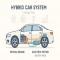 Hybrid Cars: How they work and their benefits—from better mileage to reduced pollution - Automobile News in Hindi